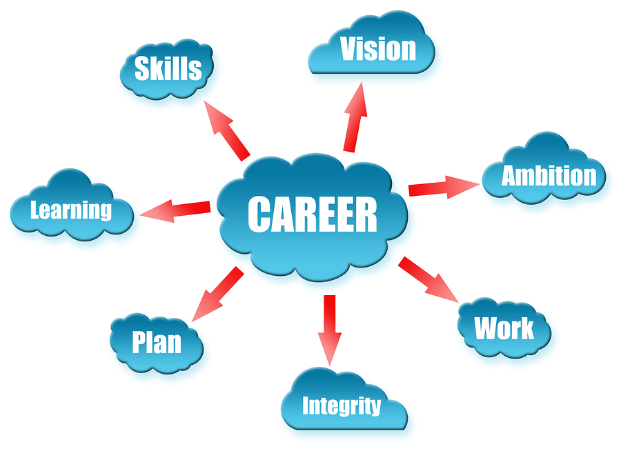 Make the right New Career – Consider Main Reasons of Career Planning